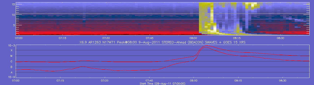 stereo_ahead_swaves_goesxrs_20110809_0700.png