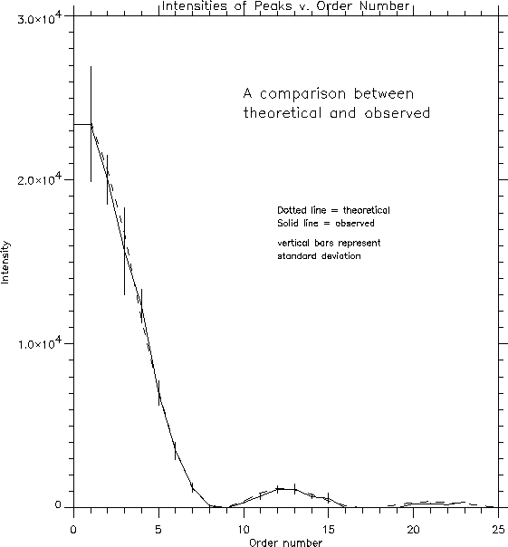 \begin{figure}
\begin{center}
\epsfxsize = 5in \epsfbox {diffraction/smallgraph.eps} \end{center} \end{figure}