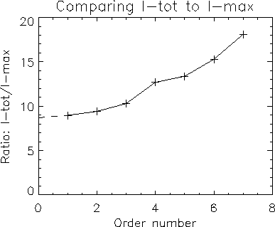 \begin{figure}
\begin{center}
\epsfxsize = 4in \epsfbox {itot-imax.eps} \end{center} \end{figure}