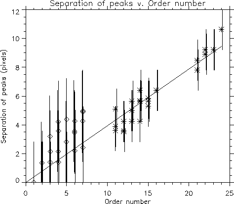 \begin{figure}
\begin{center}
\epsfxsize = 4.5in \epsfbox{diffraction/smalldisp.eps} \end{center} \end{figure}