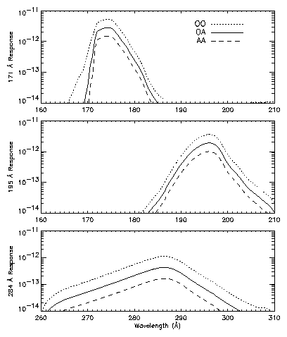 trace_euv_resp.gif