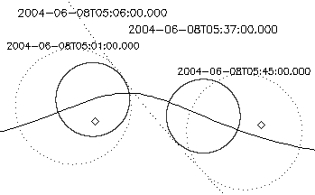 Technical details